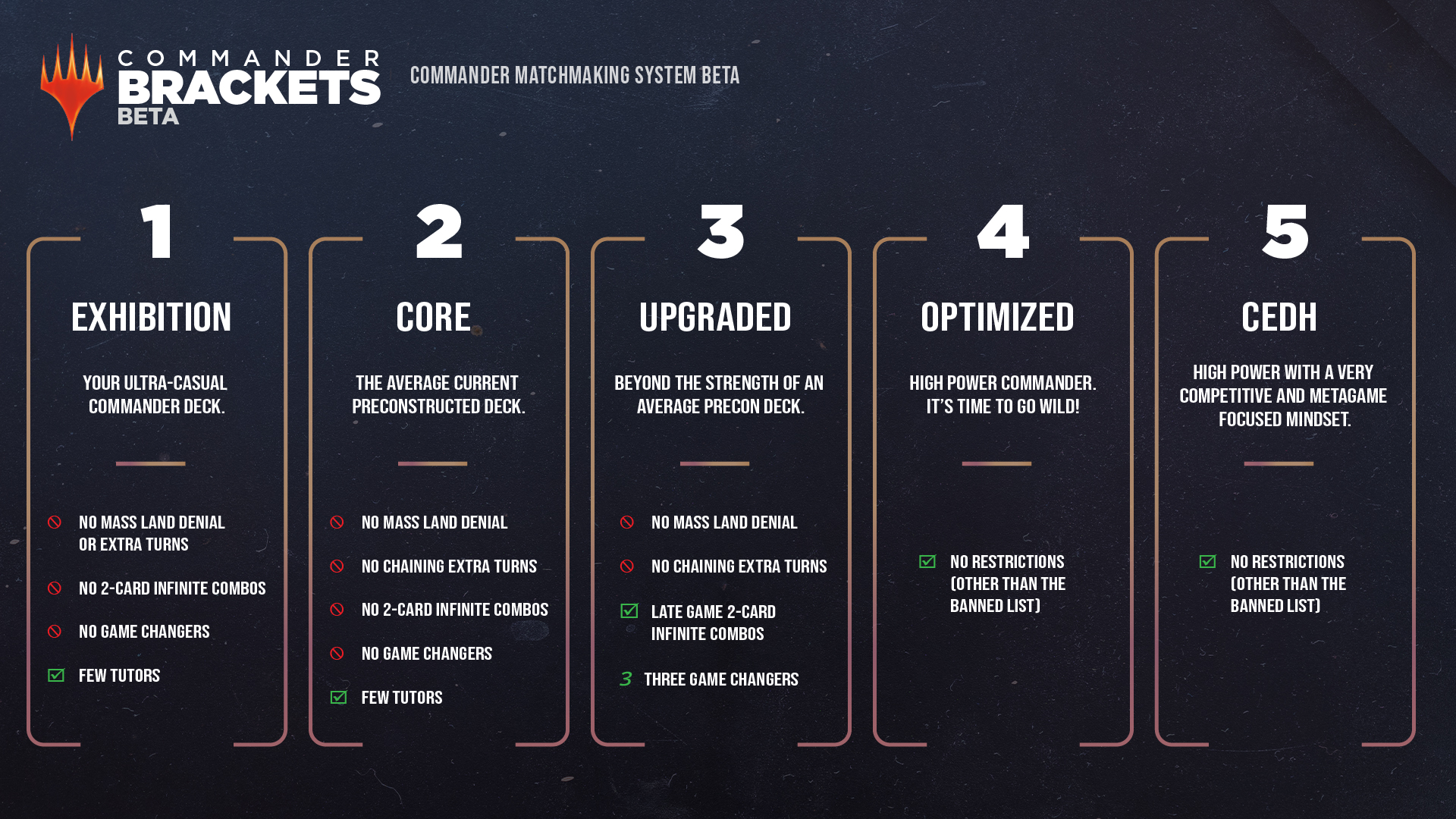 New Commander Brackets and Game Changers!